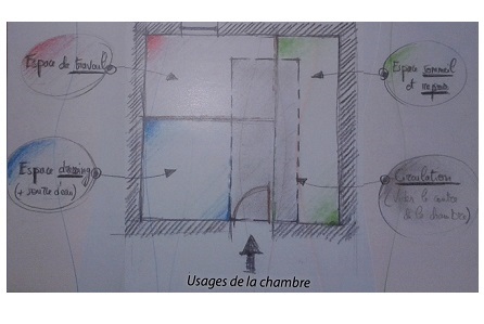 esquisse 2